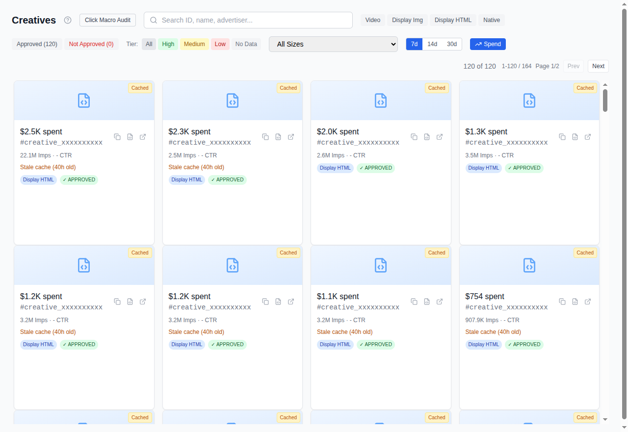 Creatives gallery with format badges and performance tiers