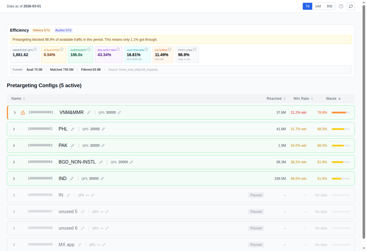 QPS Waste Optimizer home page